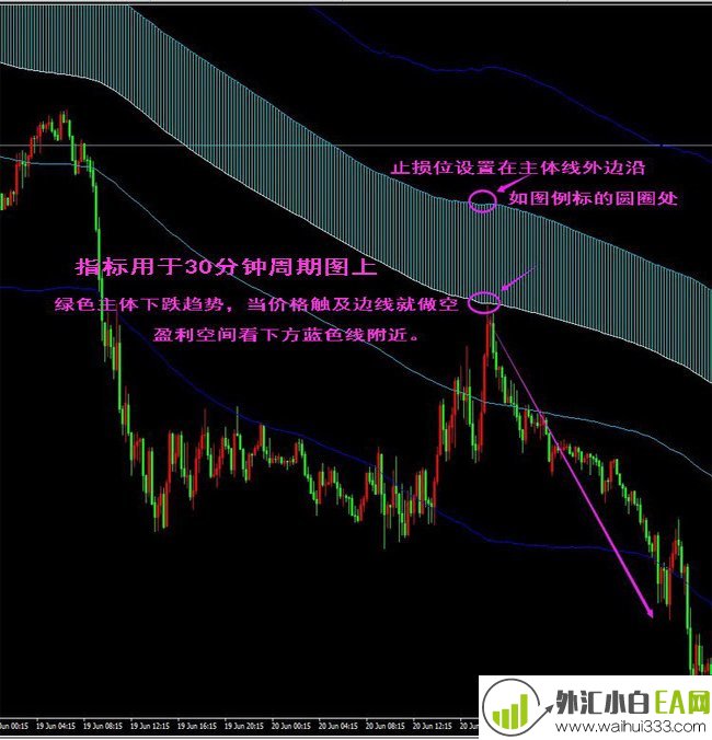 外汇黄金趋势型指标,做趋势判断,多空买卖点MT4指标下载