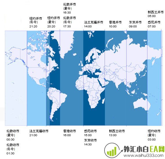 全球主要外汇市场交易时间表!
