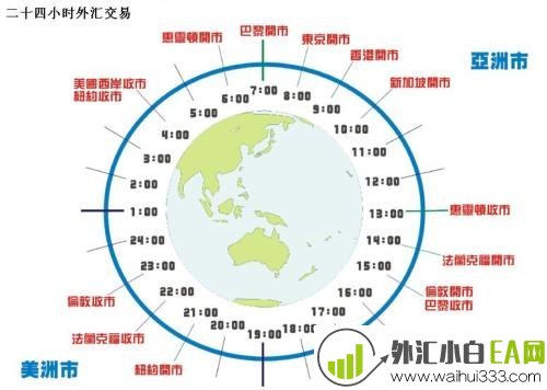 交易时间
