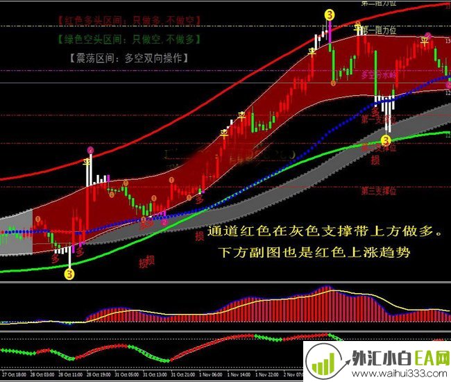 最新版多空通道王指标