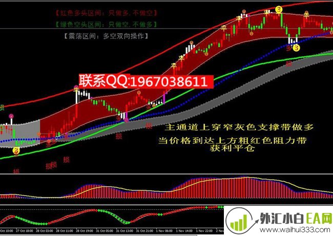 最新版多空通道王指标