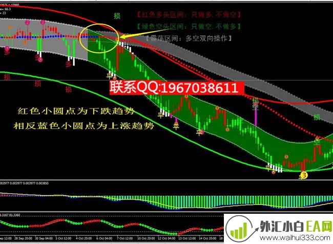 最新版多空通道王指标