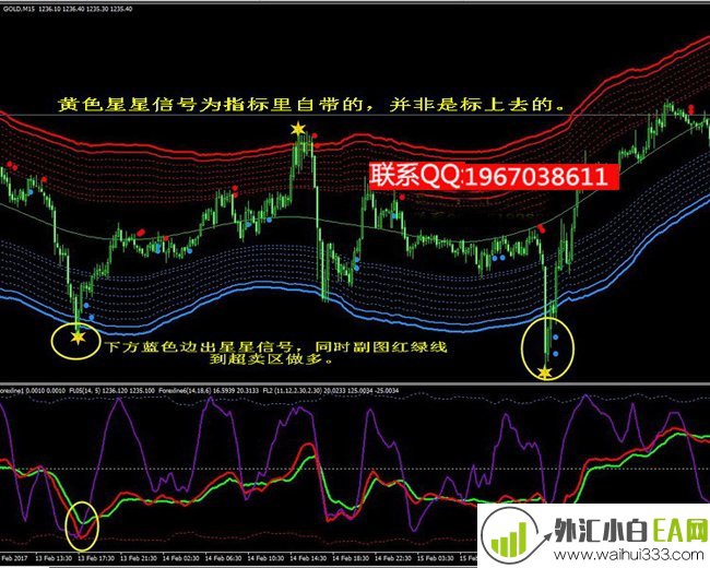 星星点灯决策指标MT4技术指标