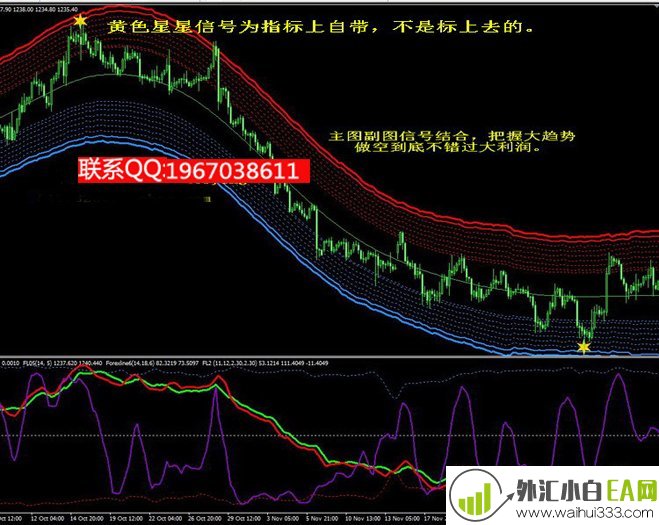 星星点灯决策指标MT4技术指标