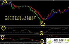 推荐:圆点云层买卖提示多空买卖点MT4指标下载
                