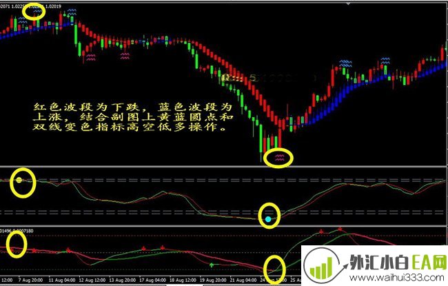 圆点云层买卖提示指标模板下载
