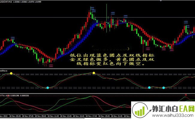 圆点云层买卖提示指标模板下载