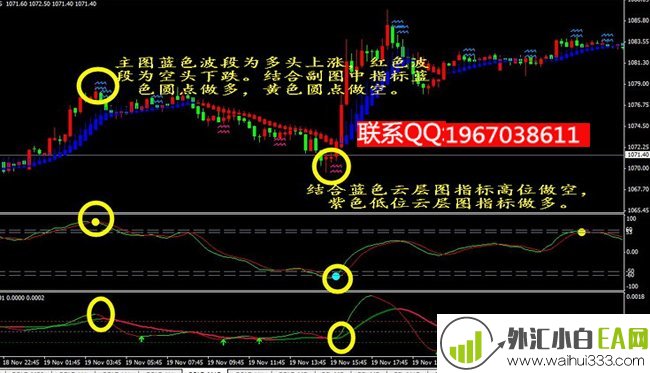 圆点云层买卖提示指标模板下载