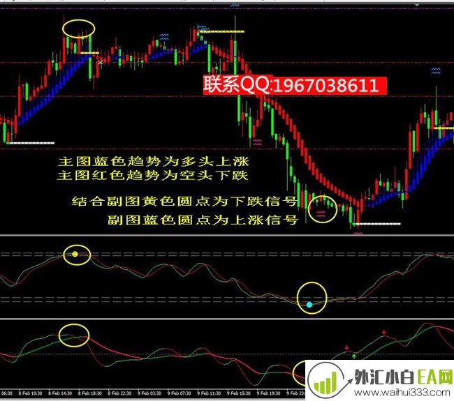 圆点云层买卖提示指标模板下载