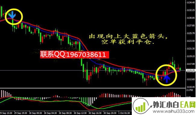 推荐:中线趋势波段MT4指标多空趋势下载