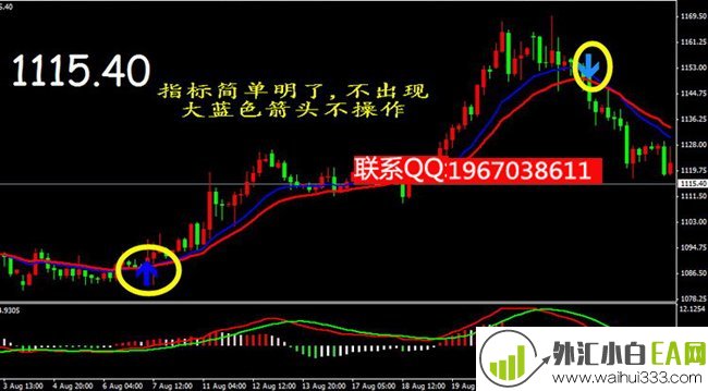 推荐:中线趋势波段MT4指标多空趋势下载