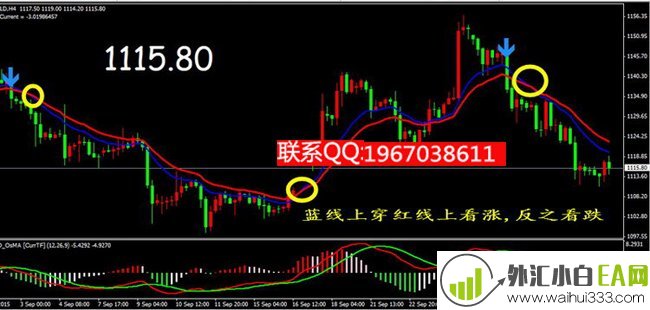 推荐:中线趋势波段MT4指标多空趋势下载