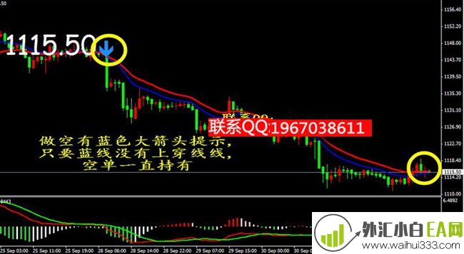 推荐:中线趋势波段MT4指标多空趋势下载