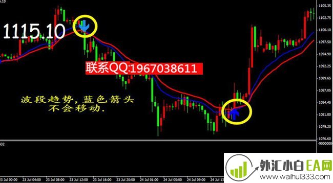 推荐:中线趋势波段MT4指标多空趋势下载