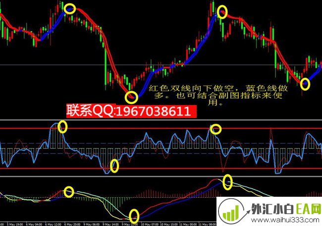 双线变色趋势交易MT4指标模板下载