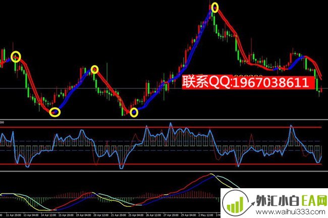 双线变色趋势交易MT4指标模板下载