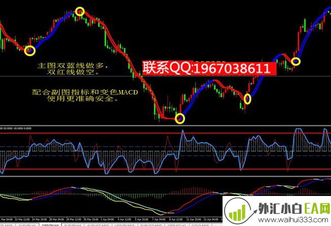 双线变色趋势交易MT4指标模板下载