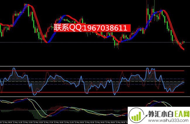 双线变色趋势交易MT4指标模板下载