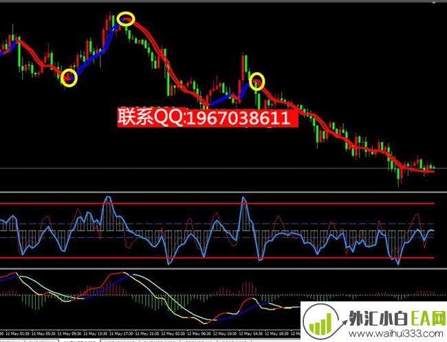 双线变色趋势交易MT4指标模板下载