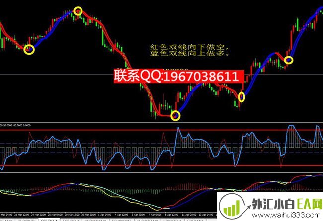 双线变色趋势交易MT4指标模板下载