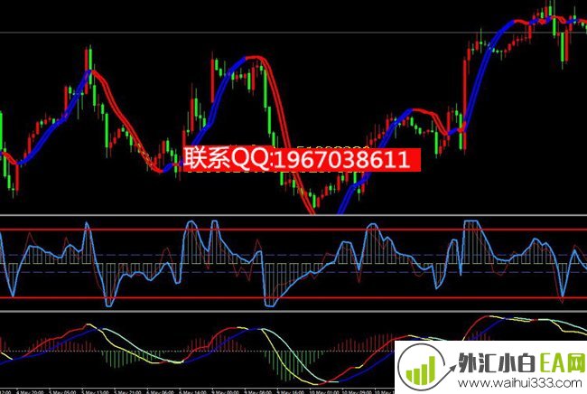 双线变色趋势交易MT4指标模板下载