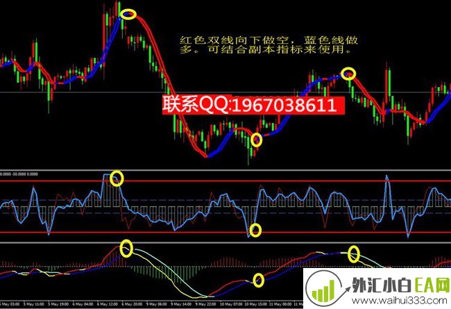 双线变色趋势交易MT4指标模板下载