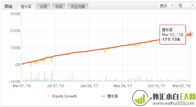 多货币交易系统 招财喵EA免费发放!