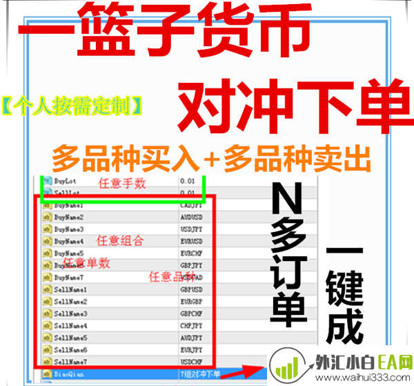 一键多货币对冲套利下单脚本【外汇黄金MT4脚本】一篮子品种对冲