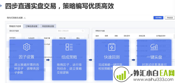 必达环宇x IAI TRADE:0代码生成EA回测即送20美元 !