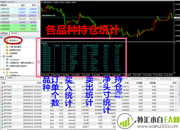 各品种持仓明细统计指标【MT4黄金白银外汇原油指标脚本EA工具系统】!