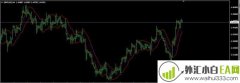 凯尔特纳通道指标Keltner Channel下载
                