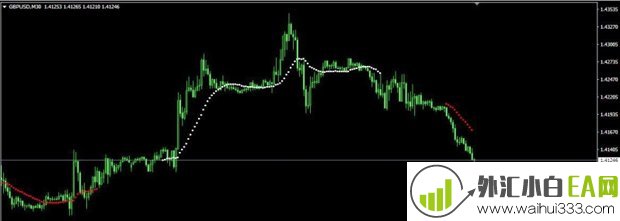 100ma_qual均线指标,界面直观简洁!
