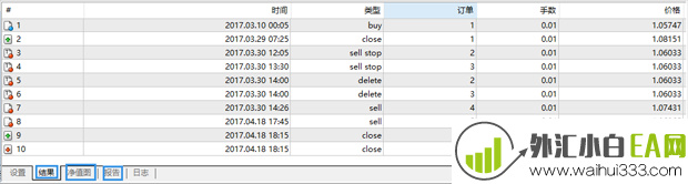用历史数据仿真详细交易教程！