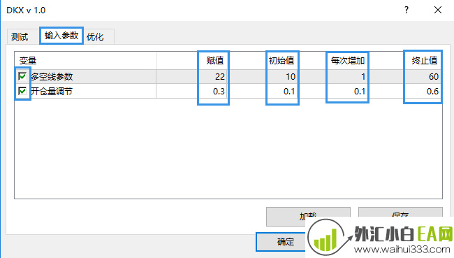 EA优化详细教程-找到盈亏比最好的EA参数！