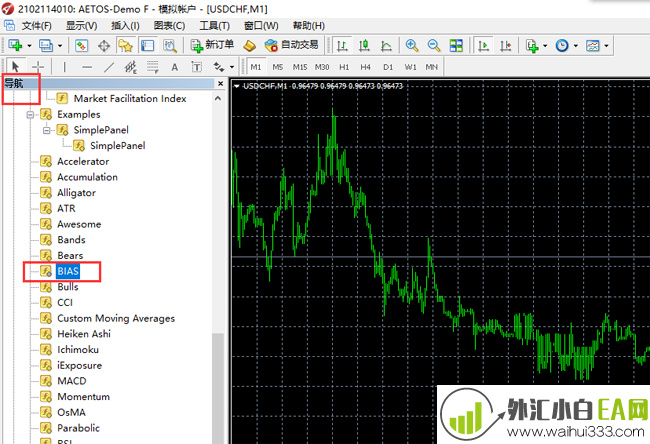 MT4指标安装教程详解!