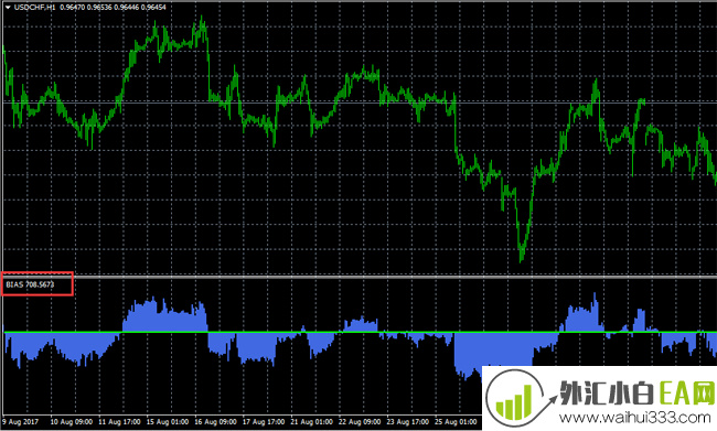 MT4指标安装教程详解!