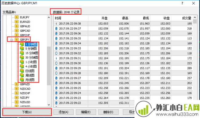 用历史数据回测EA超详细教程！