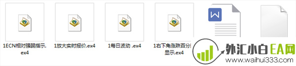行情报价辅助MT4指标模板下载!