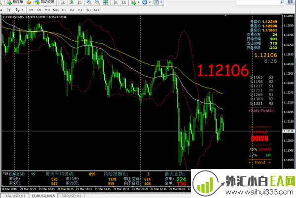 行情报价辅助MT4指标模板下载!
