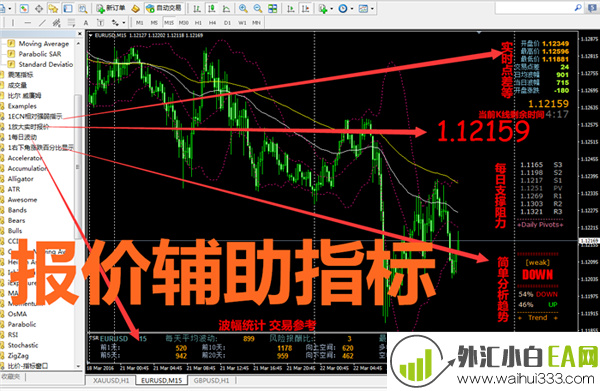 行情报价辅助MT4指标模板下载!