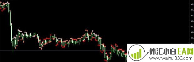 4期间RSI箭头4Period_RSI_Arrows MT4指标下载