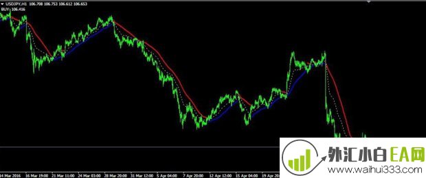 MA_BUY_SELL MT4指标下载。