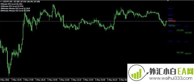 4XTRAFFIC-RSI MT4指标下载