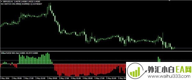 William36HistogramWalerttestMT4指标下载