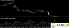 具有自定义移动平均线MT4指标下载
                
