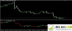 VQ MT4指标下载,变色线及箭头标识!
                