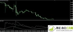 ADXDMI MT4指标,ADX指优化下载                