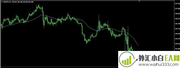 CatFX50 MT4指标下载