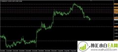 AutoDayFibs MT4指标下载
                