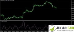 ATR ratio MT4指标下载
                